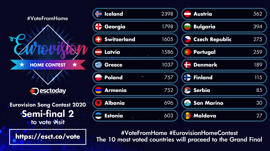 Eurovision Home Contest Here is the complete lineup for the Grand