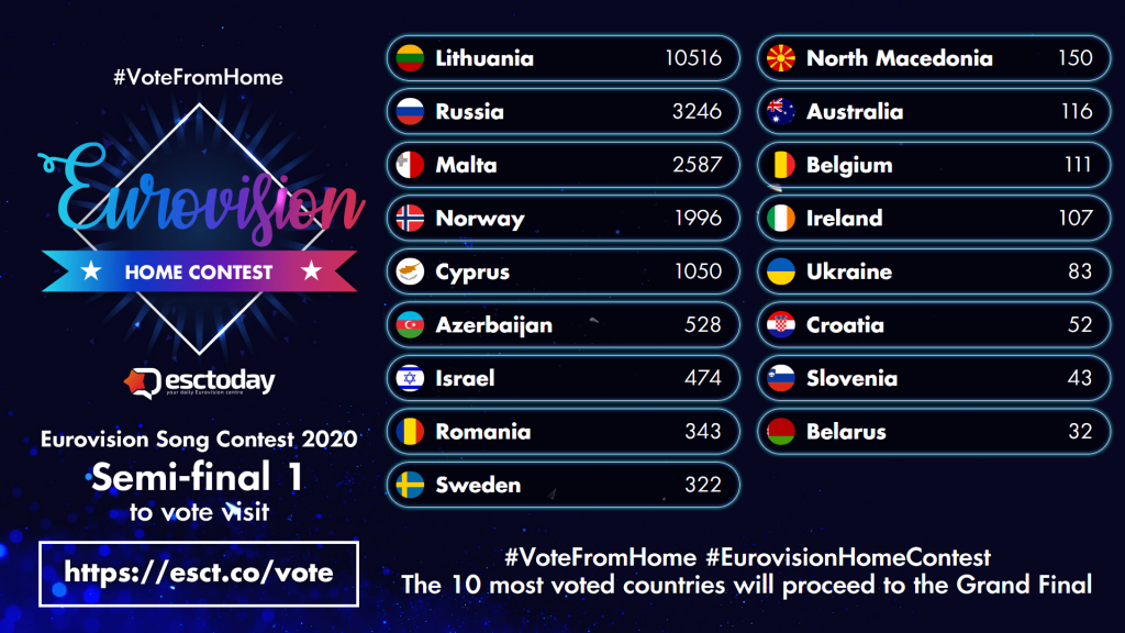 Eurovision Home Contest - Semifinal 1