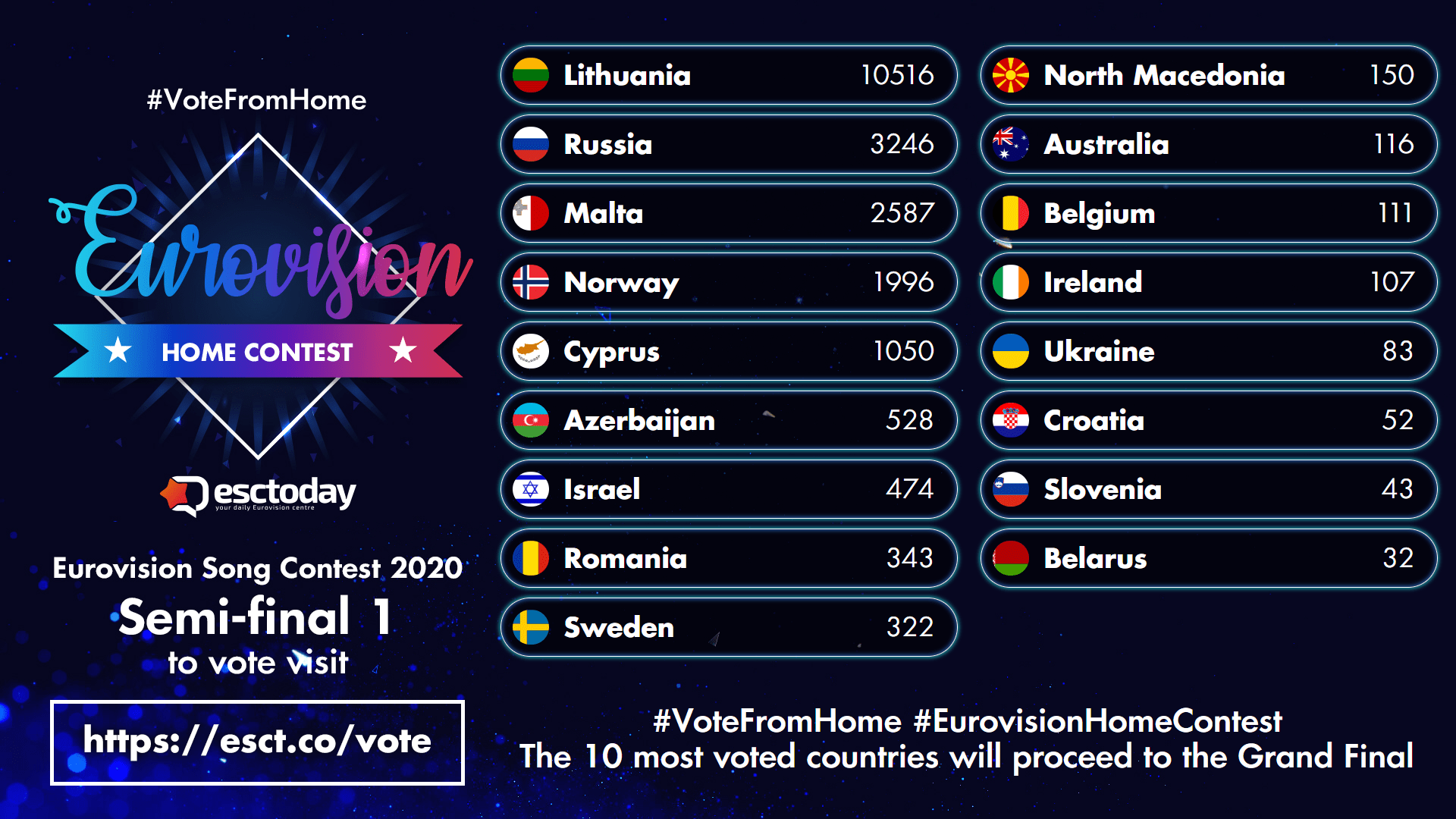 Eurovision Home Contest Here are our 10 qualifiers from Semifinal 1