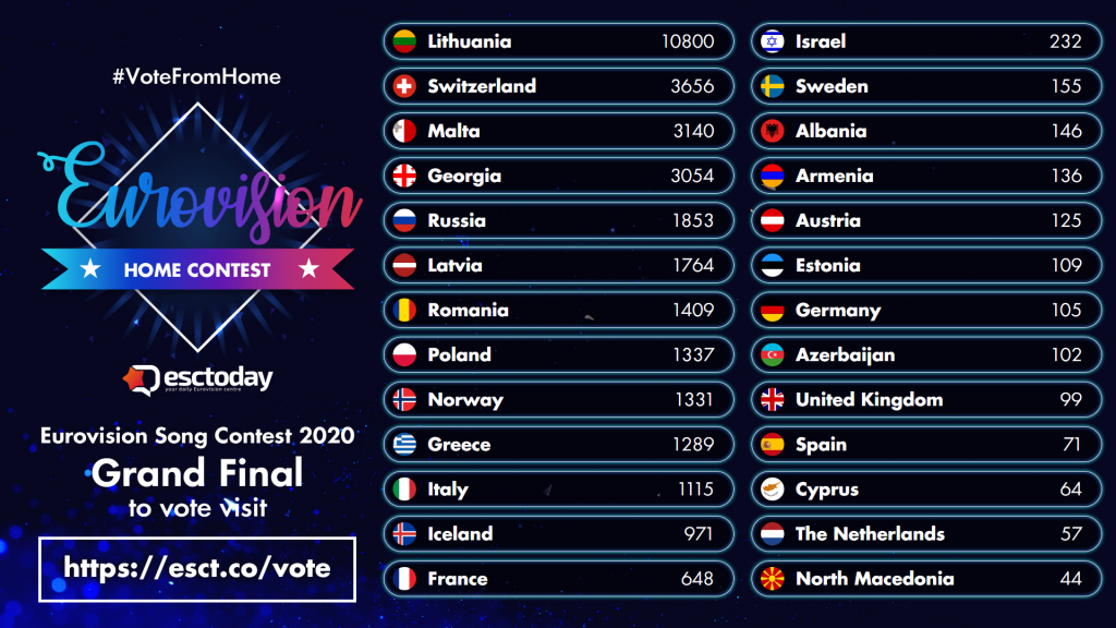 Eurovision Home Contest - Finalen