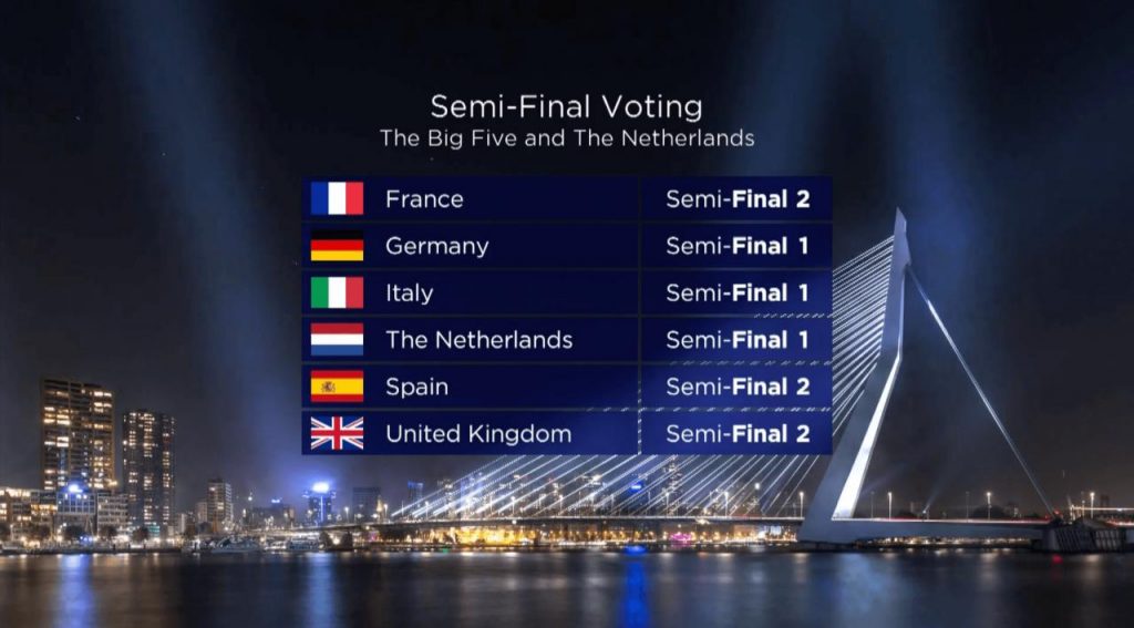 Eurovision 2021: ESC 2020 Semi-final line up to remain the same for ESC