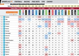 Eurovision odds 11th May 2015