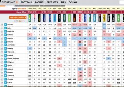 Bookmakers odds for the Eurovision winner as of 12th May 2015