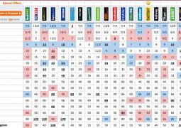 Bookmakers' odds on the Eurovision Song Contest winner for 2015, as of 18th May