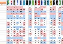 Betting odds after the first Eurovision 2015 semifinal