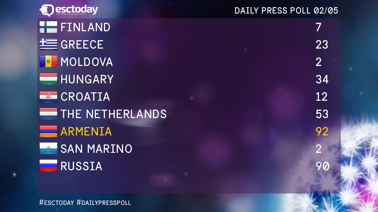 Daily Press Poll 2016 - Day 1
