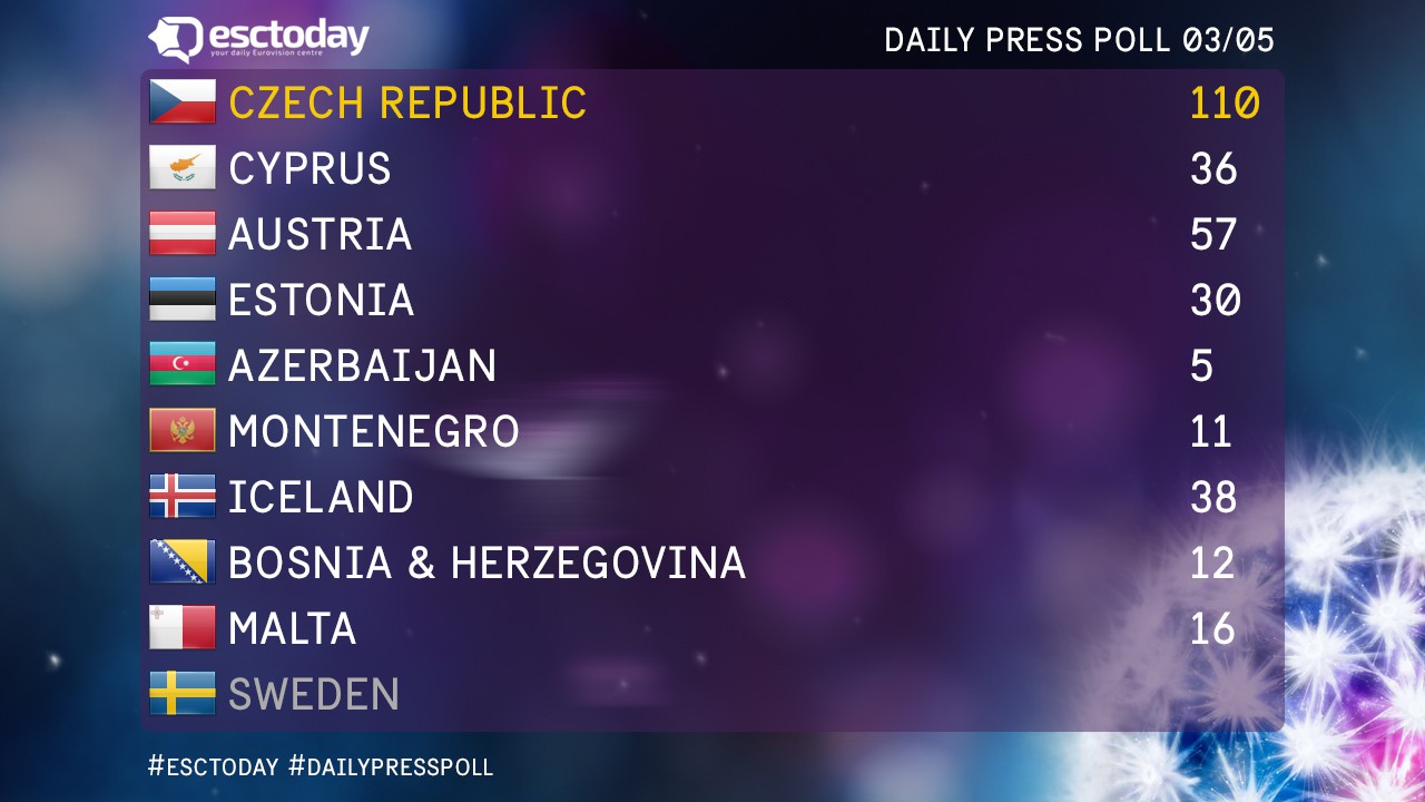 Eurovision Eurovision 2016 Daily Press Poll Here Are The Results For Day 2