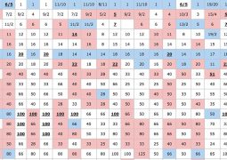 Eurovision Odds on the 10th may 2016