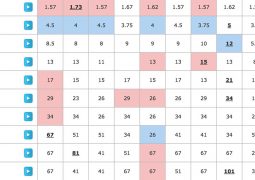 Eurovision Odds 14th May 2016
