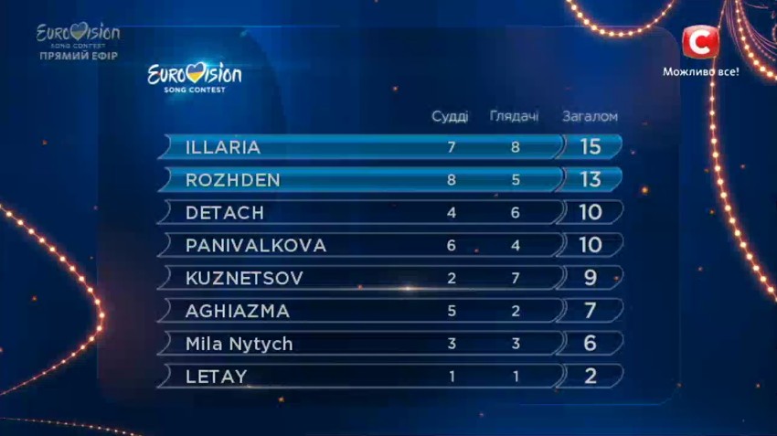 Ukraine 2017 semi-final 2 results