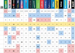 Betting odds 5th May 2017