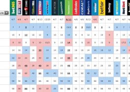 Bookmakers' odds for Kyiv 2017 on Saturday, 6th May