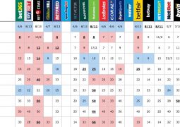 Top ten average betting odds for Eurovision 2017 winner on 2nd May