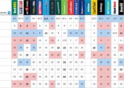 Top ten betting odds across bookies for Kyiv 2017 on 3rd May