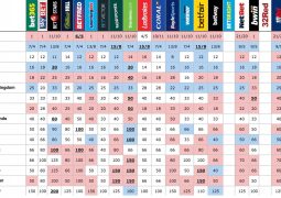 Odds to win on Wednesday, 10th May 2017