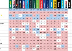 Bookies' odds to win on Friday, 12th May 2017