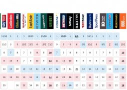 Bookies odds to win Eurovision as of 16th May 2019