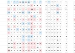 Odds on Monday 13th May 2019