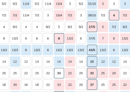 Aggregated odds to win Eurovision 2021 from bookies at Oddschecker, 10th May 2021