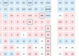 Odds from the bookies on 13th May for the Eurovision 2021 Winner
