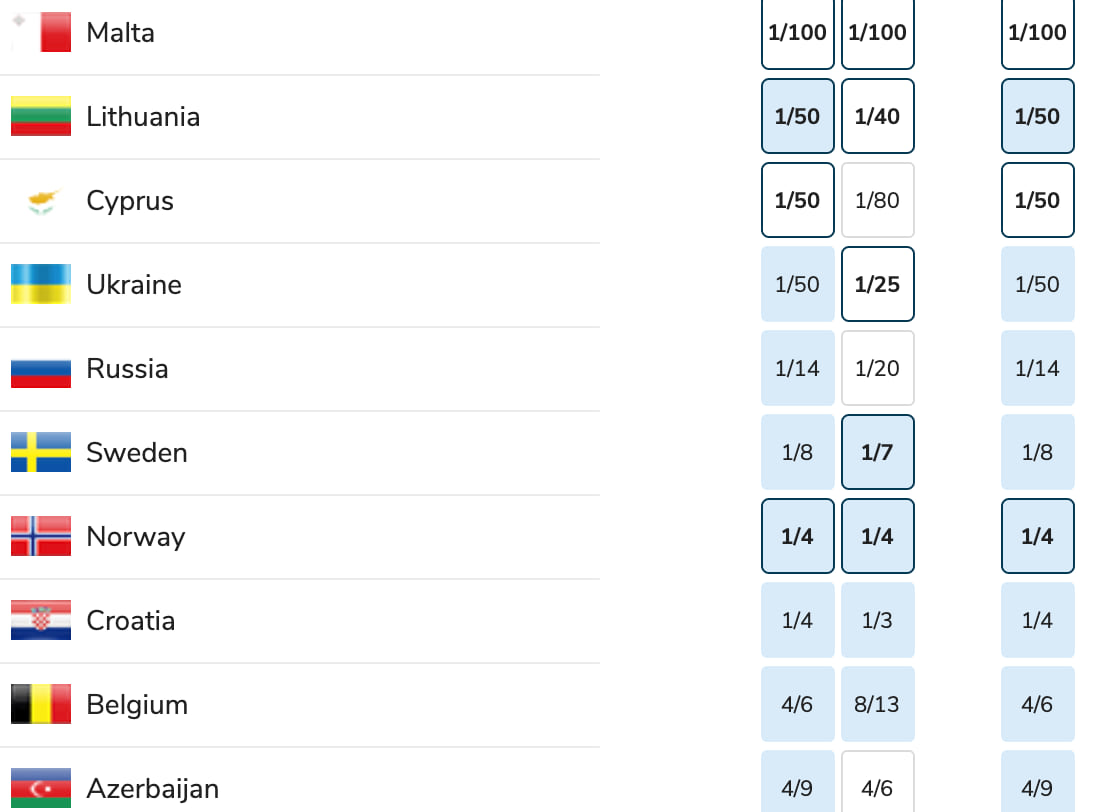 Eurovision 2024 Bookies' Roundup 2021 9/10 on the First Semi