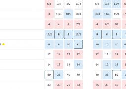 Bookies' odds to win Eurovision 2021 as of 19th May 2021 as aggregated by Oddschecker.