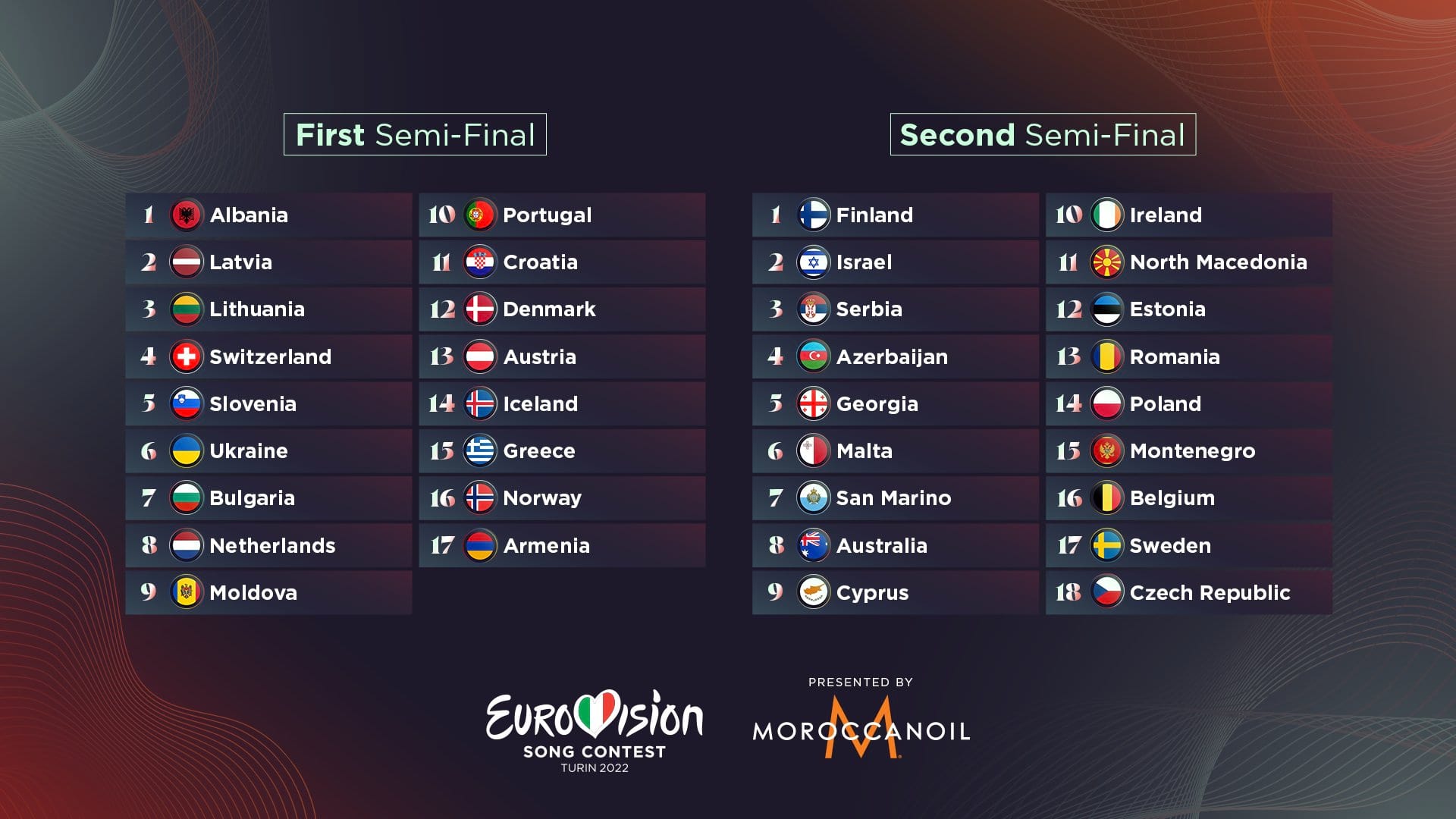 Eurovision 2022 Semifinals running order unveiled