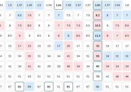 Top ten favourites to win the Eurovision Song Contest 2022 as aggregated by Oddschecker, 9th May 2022.