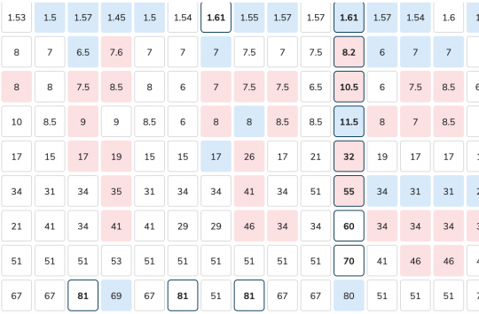 Top ten favourites to win the Eurovision Song Contest 2022 as aggregated by Oddschecker, 9th May 2022.