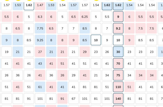 Eurovision favourites to win in the betting on Wednesday, 11th May 2022