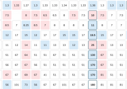 Bookies odds to win Eurovision 2022 on the day of the final, as aggregated by OddsChecker