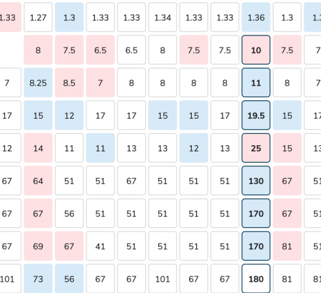 Bookies odds to win Eurovision 2022 on the day of the final, as aggregated by OddsChecker
