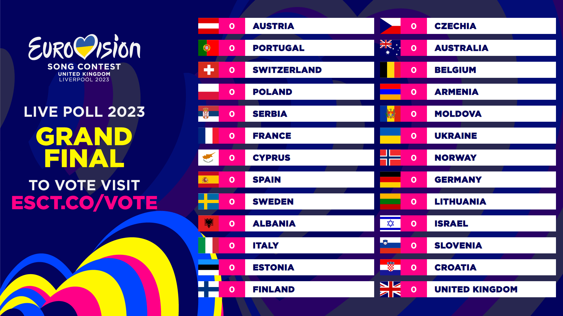 Eurovision 2024 LIVE POLL 2023 Cast Your Votes in ESCToday's LIVE POLL