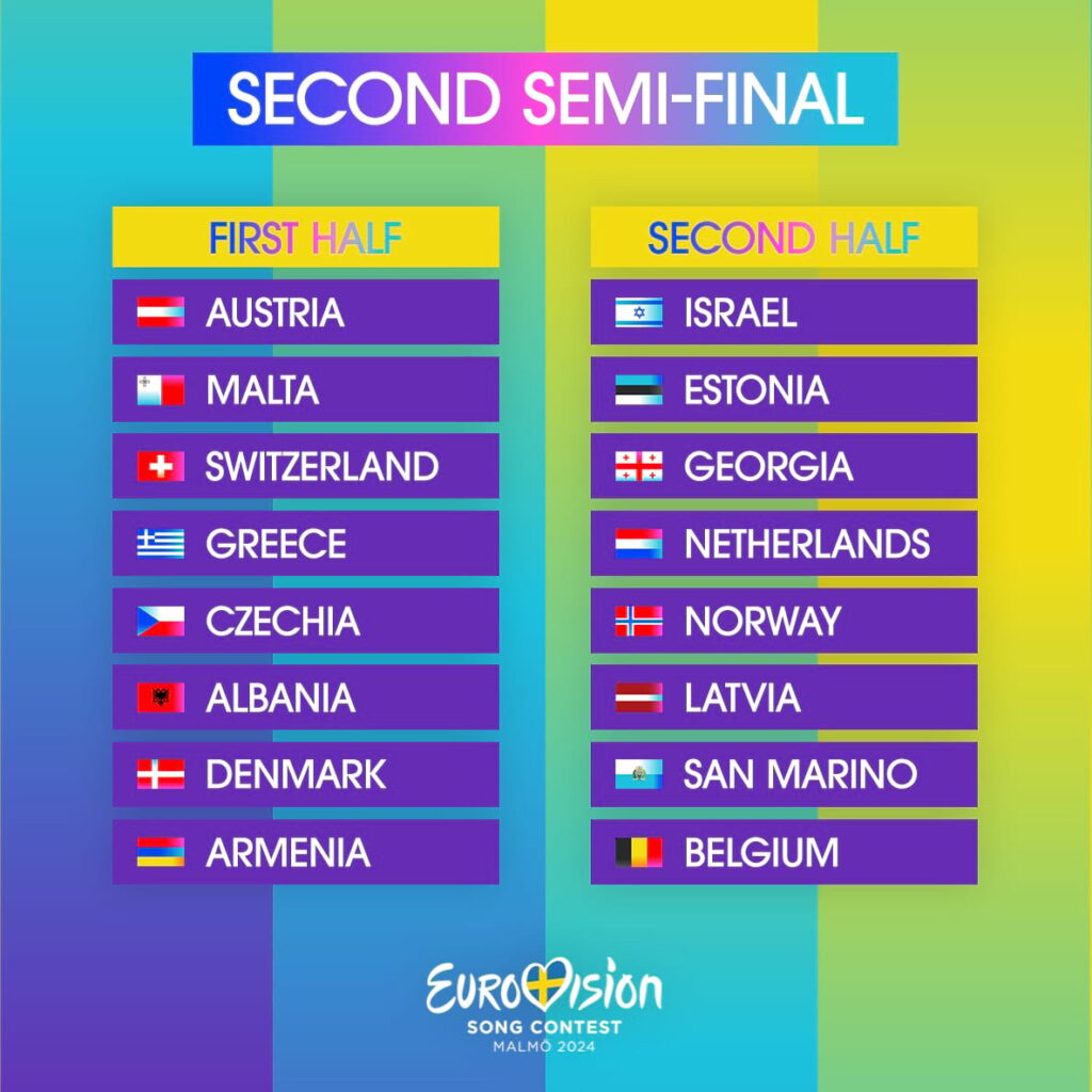 Eurovision 2024 Semifinal Allocation Draw results